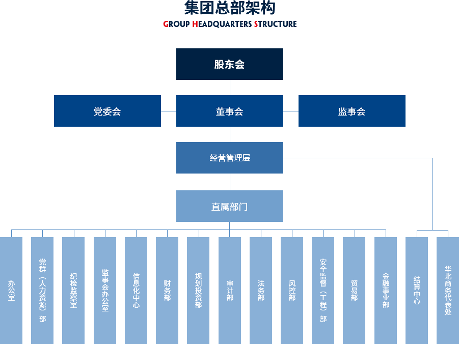 組織架構(gòu)(5).png